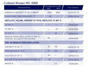 Cutback-Bitumen-MC-3000-1.jpg